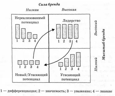 Сила марка