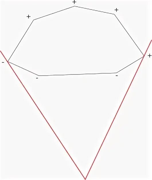 Пересечение невыпуклых многоугольников. Выпуклый многоугольник. Примеры выпуклых многоугольников с координатами. Стильный многоугольник пунктиром.