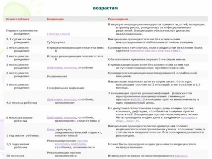 Прививка в первый день
