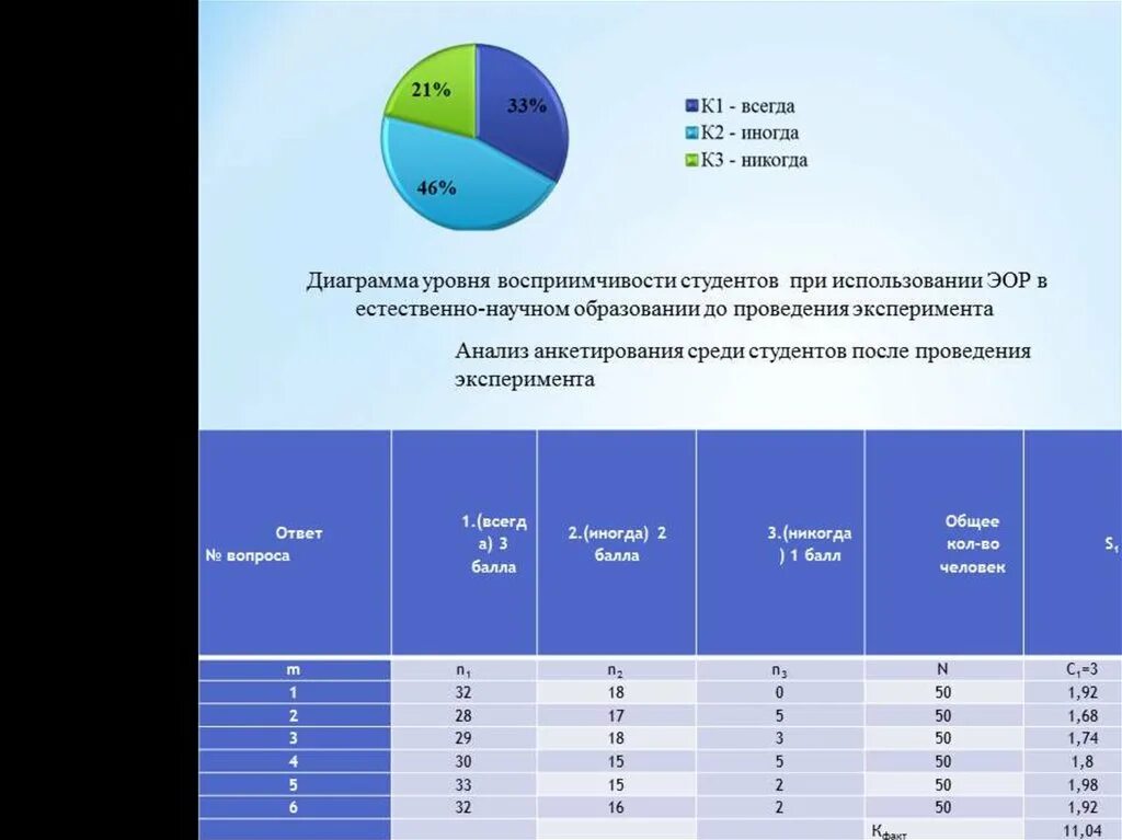 Анализ электронных образовательных ресурсов