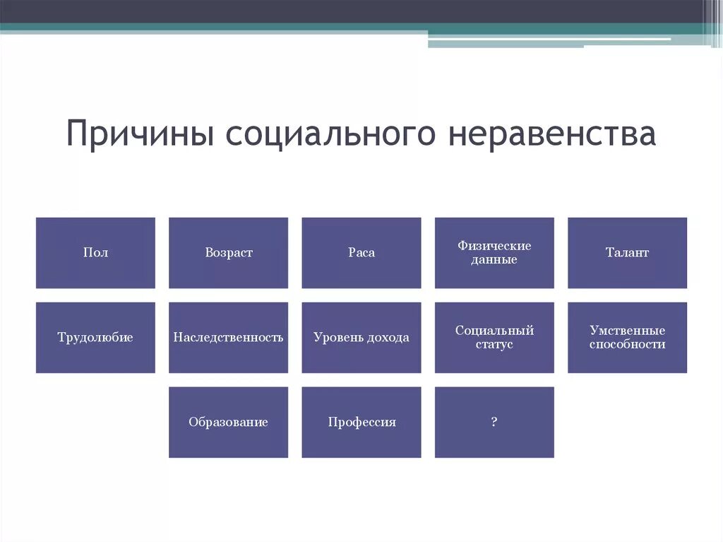 Неравенство в обществе примеры. Причины социального неравенства. Предпосылки социального неравенства. Причины соц неравенства в обществе. Причины социального неравенства в России.