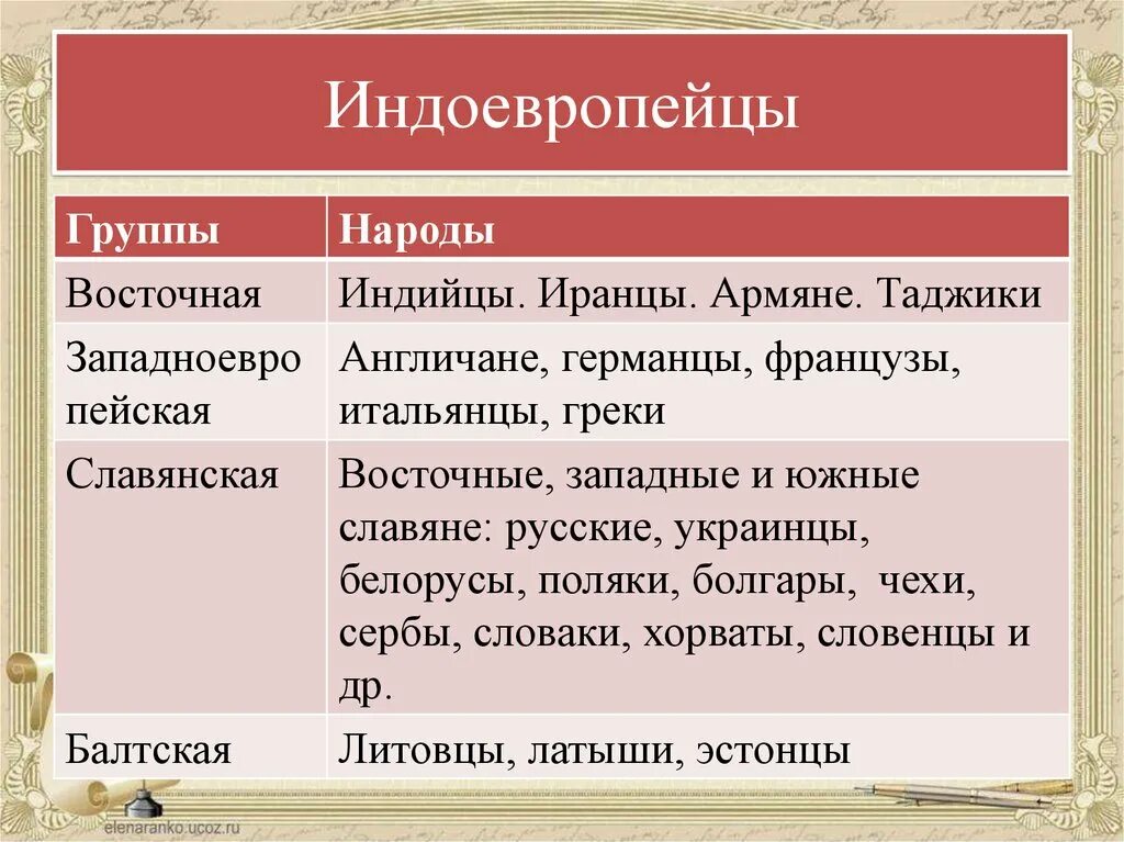 Список народов востока. Индоевропейская группа народов. Индоевропейцы. Индоевропейские племена. Индоевропейцы народы.