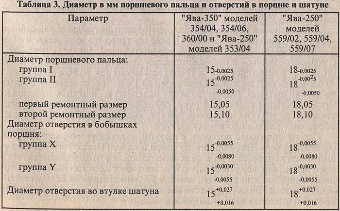 ремонтный поршневой палец диаметр 20мм +. какой диаметр поршневого пальца. палец поршневой 6151-31-2420. размер поршневого пальца газель. поршневой палец ваз 2108 чертеж.
