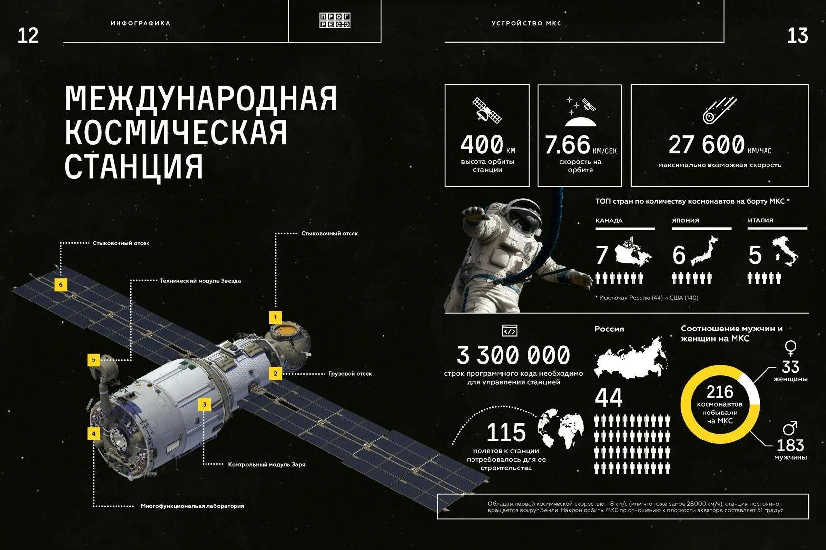 Высота орбиты космического корабля