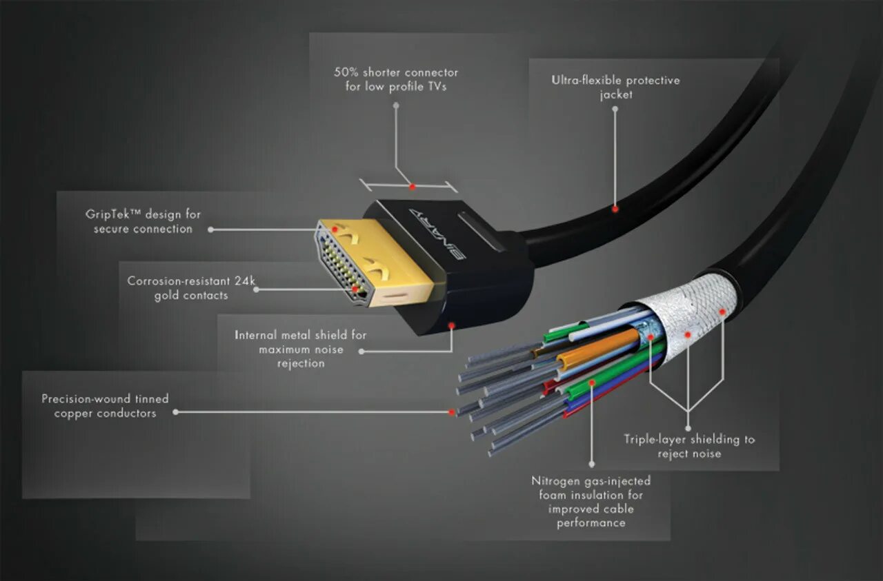 HDMI оптический кабель распайка. Прозвонка HDMI кабеля. Кабель HDMI V 1.4 распайка.