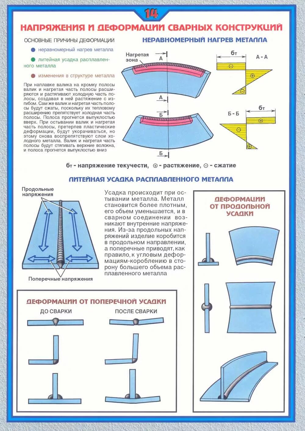 классификация сварных швов по числу наплавленных слоев. схема ручной дуговой сварки тавровых. пособие сварщика. техника выполнения вертикальных швов ручной дуговой сваркой. наглядные пособия для сварщика.