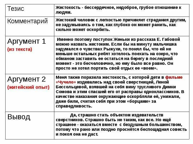 Жестокость тезис для сочинения. Жестокость вывод к сочинению. Сочинение ОГЭ жестокость. Сочинение на тему жестокость. Совесть огэ 9.3