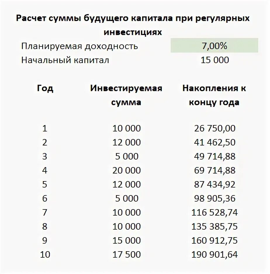 Калькулятор сложных процентов инвестиции