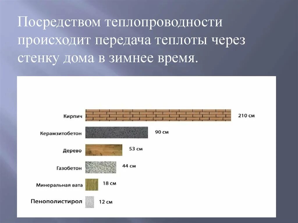 Теплопроводность кирпича. Теплопроводность строительных материалов. Теплопроводность дерева и кирпича. Сравнение теплопроводности кирпича.