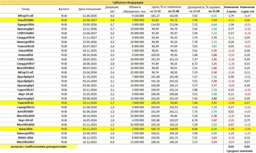 Курс дирхама к рублю на сегодня москва. ОФЗ доходность 2020 таблица. Календарь фирмы эшелон. Эшелон 250 2023. Эшелон прайс лист.