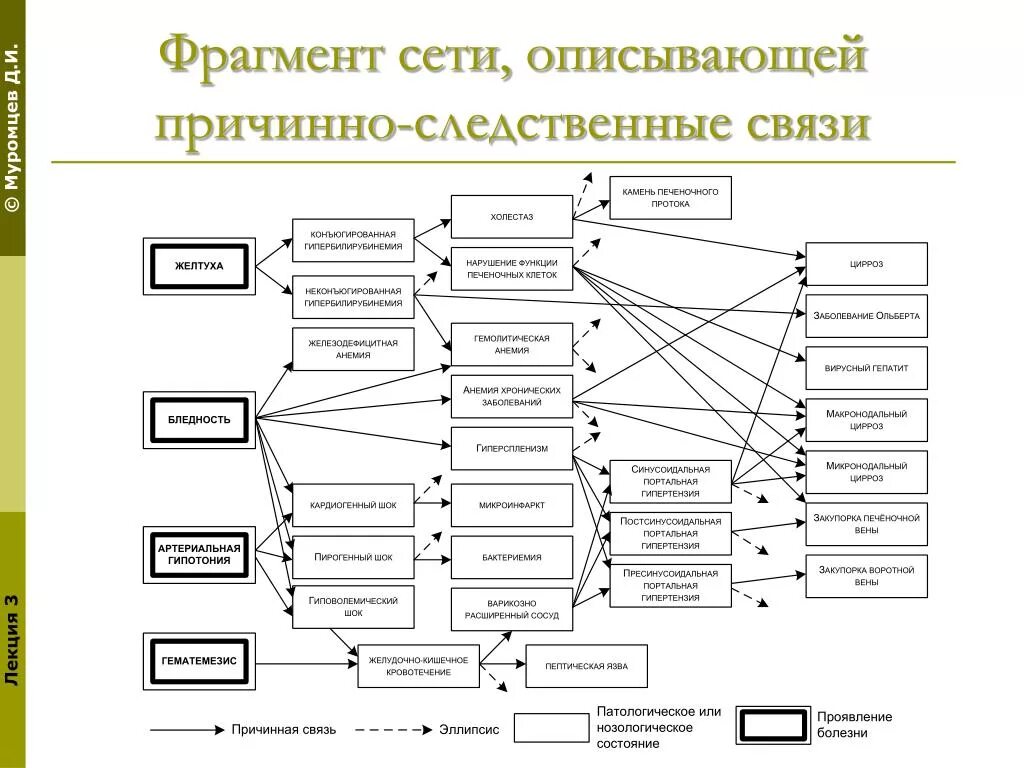 Следственно логическая связь. Схема причинно-следственных связей. Причинно-следственная связь примеры. Цепочка причинно-следственных связей. Таблица причинно-следственных связей.