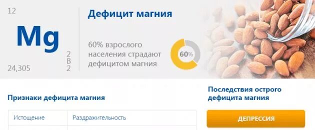 Нехватка магния лечение. Нехватка витамина магний в6. недостаток магния в организме. признаки дефицита магния в организме. дефицит магния в организме симптомы.