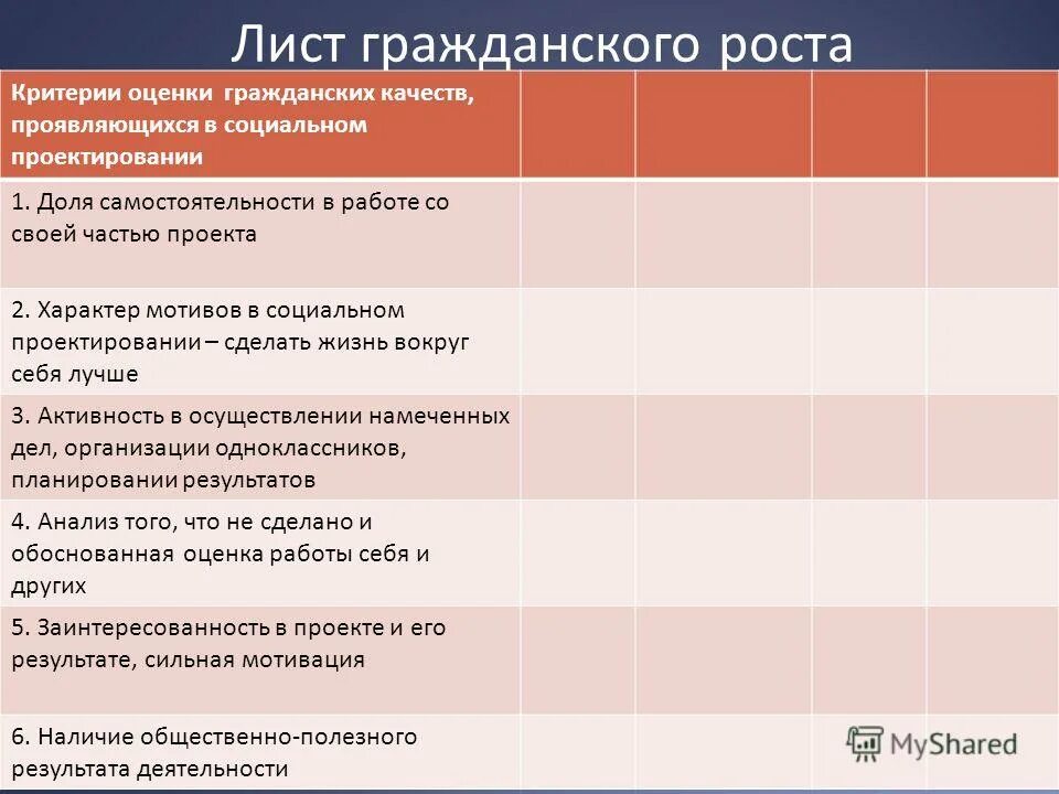 Гражданские качества личности. Гражданские качества человека. Важнейшие гражданские качества. Важнейшие гражданские качества. Важнейшие гражданские качества.