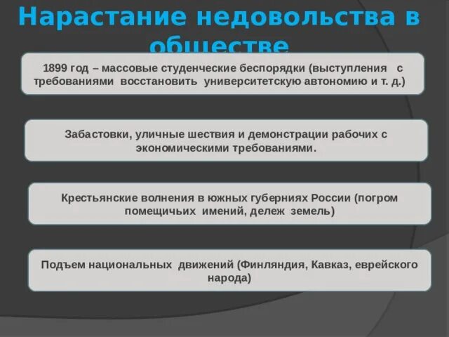 Студенческие беспорядки 1899 года. Студенческие беспорядки 1899 причины. Причины массовых студенческих беспорядков. 1899 Студенческая забастовка.