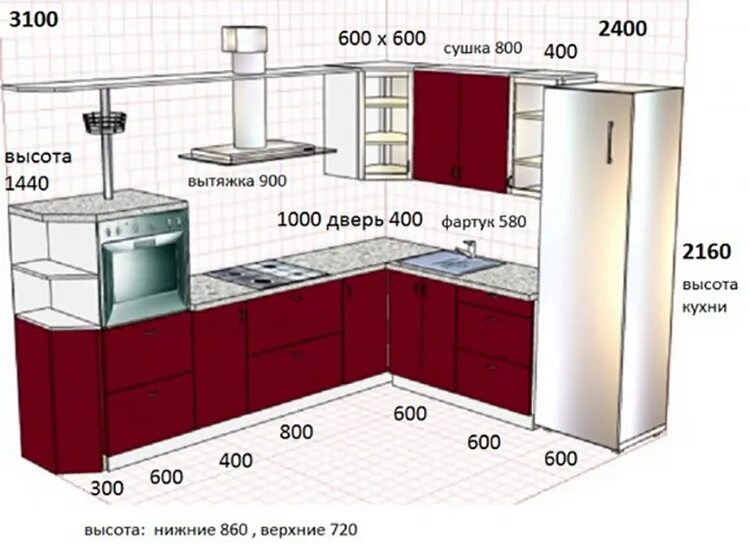 Сколько устанавливают кухню. Угловая кухня Размеры. Проекты кухонных гарнитуров. Проект угловой кухни с размерами. Стандарты угловой кухни.