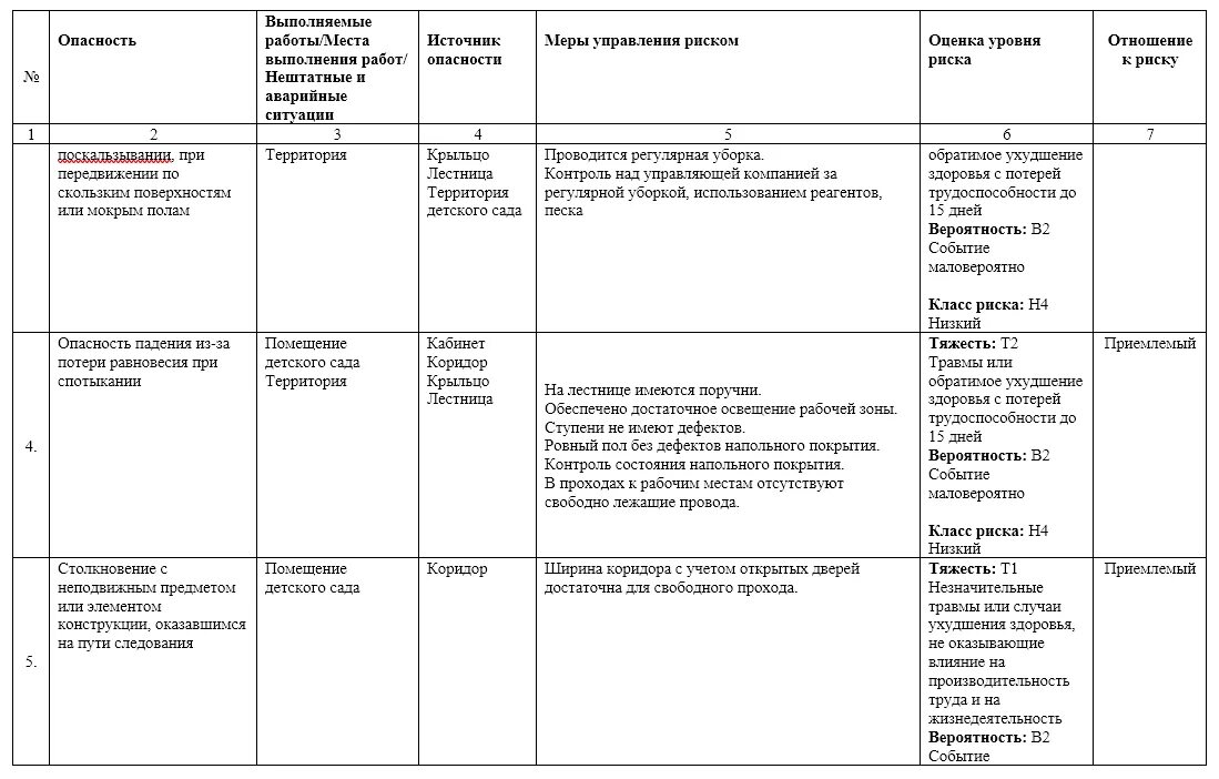 План мероприятий по охране труда на 2023. Оценка профессиональных рисков по охране труда. Профессиональные риски в охране труда 2023. Штрафы по охране труда в 2023 году таблица. Охрана труда 2023 изменения.