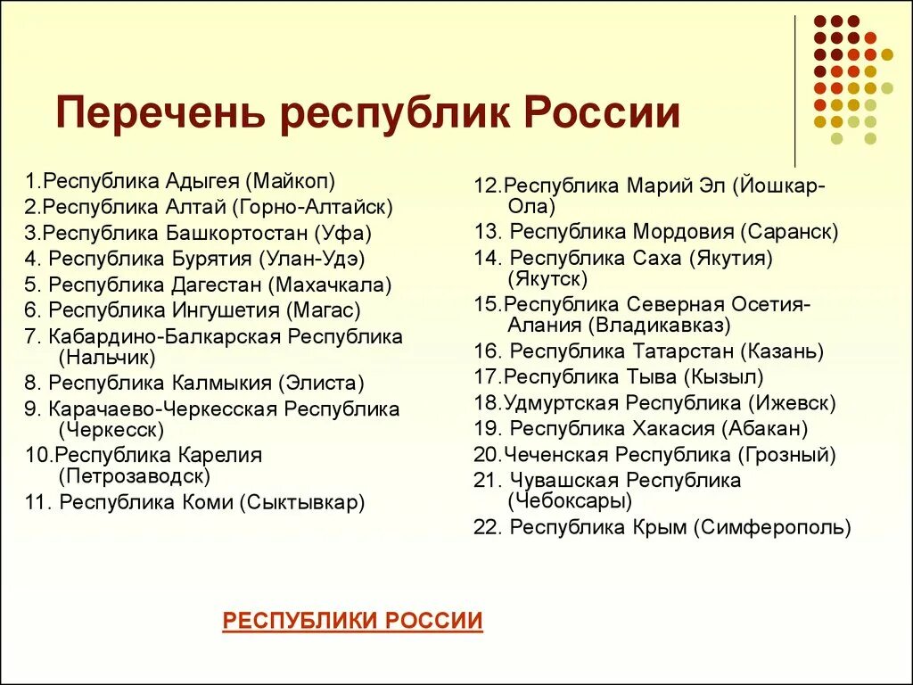 Список народных республик