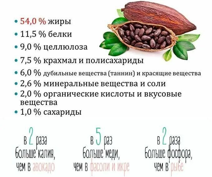 Витамины в шоколаде. Какао состав микроэлементов и витаминов. Состав какао бобов таблица. Химический состав какао бобов. Какао Бобы состав витамины и микроэлементы.