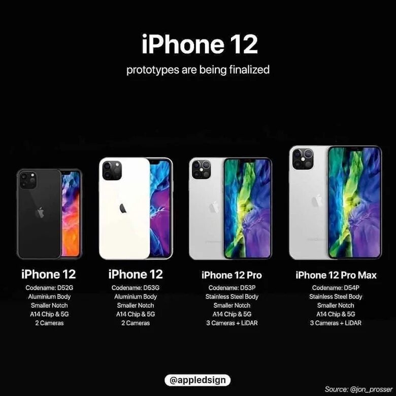 Iphone 12 сравнения. Айфон 12 параметры. Iphone 12 характеристики. Iphone 12 Pro габариты. Apple iphone 12 Размеры.