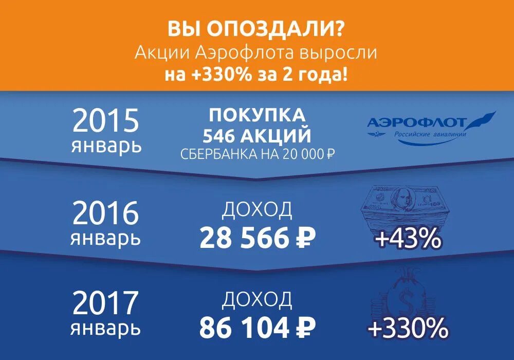 Промокод аэрофлот на авиабилеты март 2024. Акции Аэрофлота. Аэрофлот акции компании. Акции ПАО Аэрофлот. Aeroflot акция.