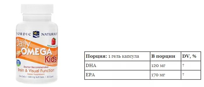 Омега-3 дозировка для детей 3 3 лет. Рыбий жир Омега 3 детям дозировка. Дозировка Омега 3 для детей. Норма Омега 3 для детей.