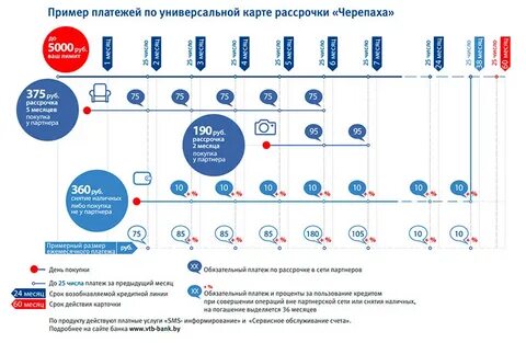 Карта черепаха втб