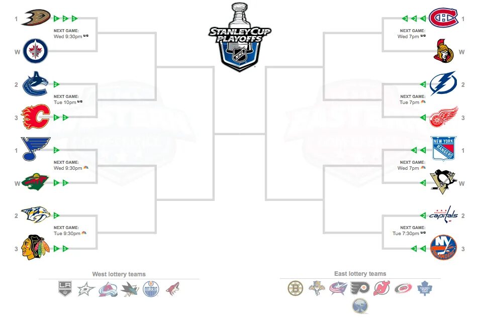 Nhl таблица плей офф. Кубок стэнли 2025 сетка плей офф. сетка плей офф нхл 2025. схема плей офф нхл. кубок стэнли таблица плей-офф.