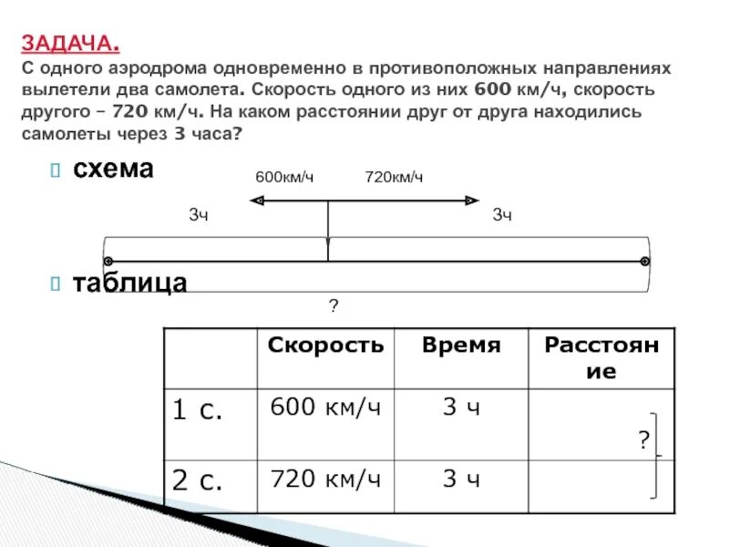В 11 часов с аэродрома вылетели. С аэродрома одновременно в противоположных направлениях. задача про аэродром. чертеж к задаче. задачи на скорость таблица.