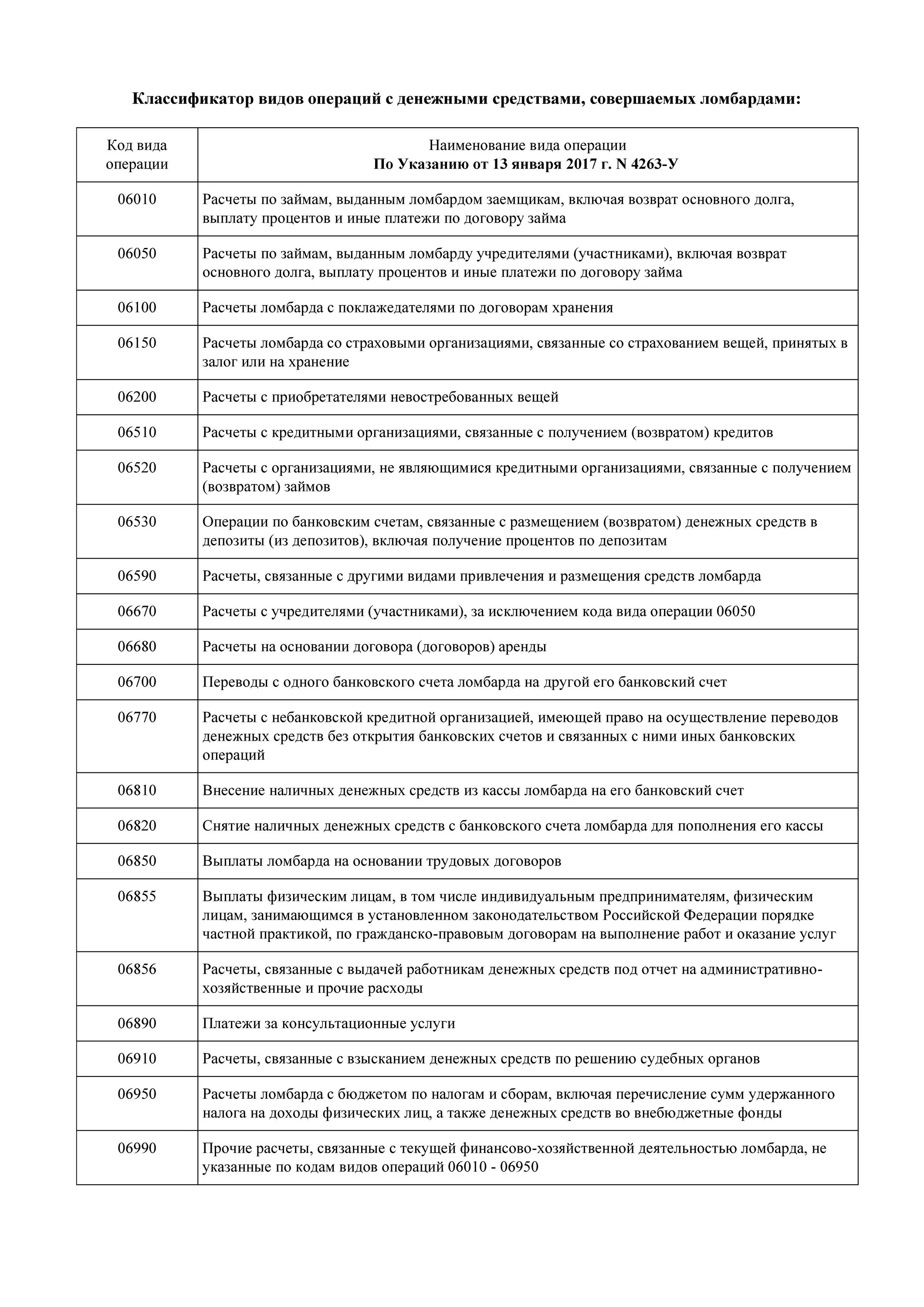Коды операций по банковским картам. Справочник мсс кодов. Коды валютных операций. Vo коды валютных операций. Коды операций в банке.