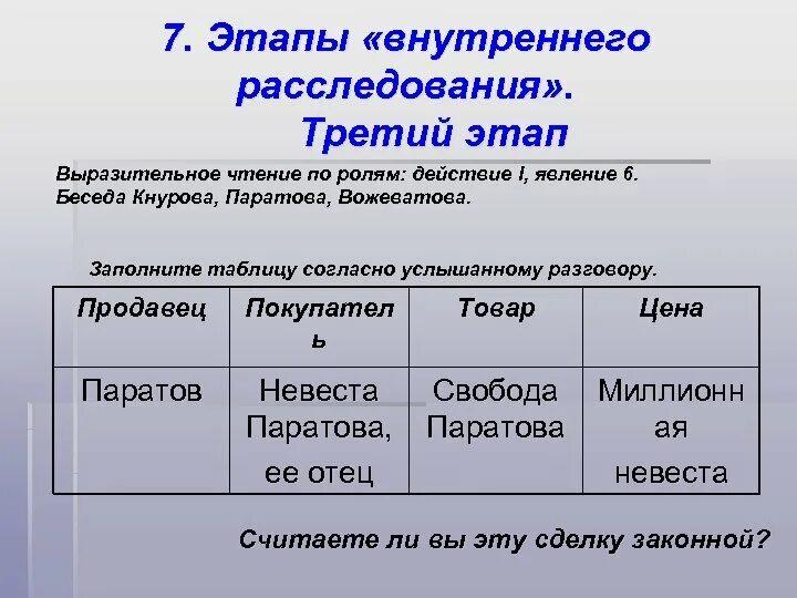 Напишите сравнительный анализ эпизодов пьесы островского бесприданница. Таблица по пьесе Бесприданница. Действующие лица пьесы Бесприданница. Бесприданница характеристика героев таблица. Паратов и Вожеватов сравнительная характеристика.