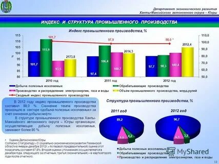 Экономическое развитие хмао