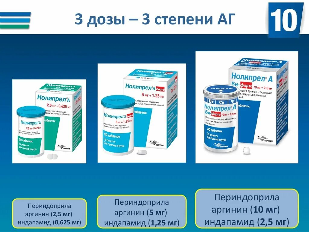 Периндоприл комбинированный препарат. Таблетки Нолипрел а форте 5мг+1.25мг. Нолипрел форте 5 мг таблетка. Нолипрел а форте 10мг+2.5мг. Таблетки Нолипрел 2.5мг+10мг.