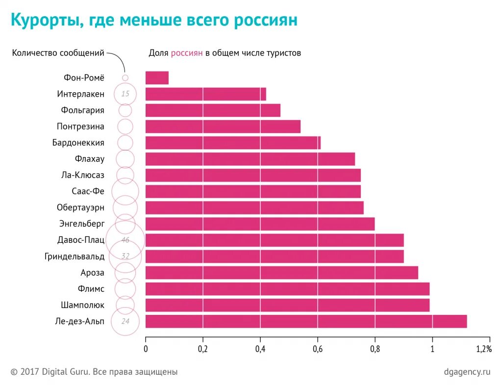 Самые популярные курорты у россиян. Статистика горного туризма.