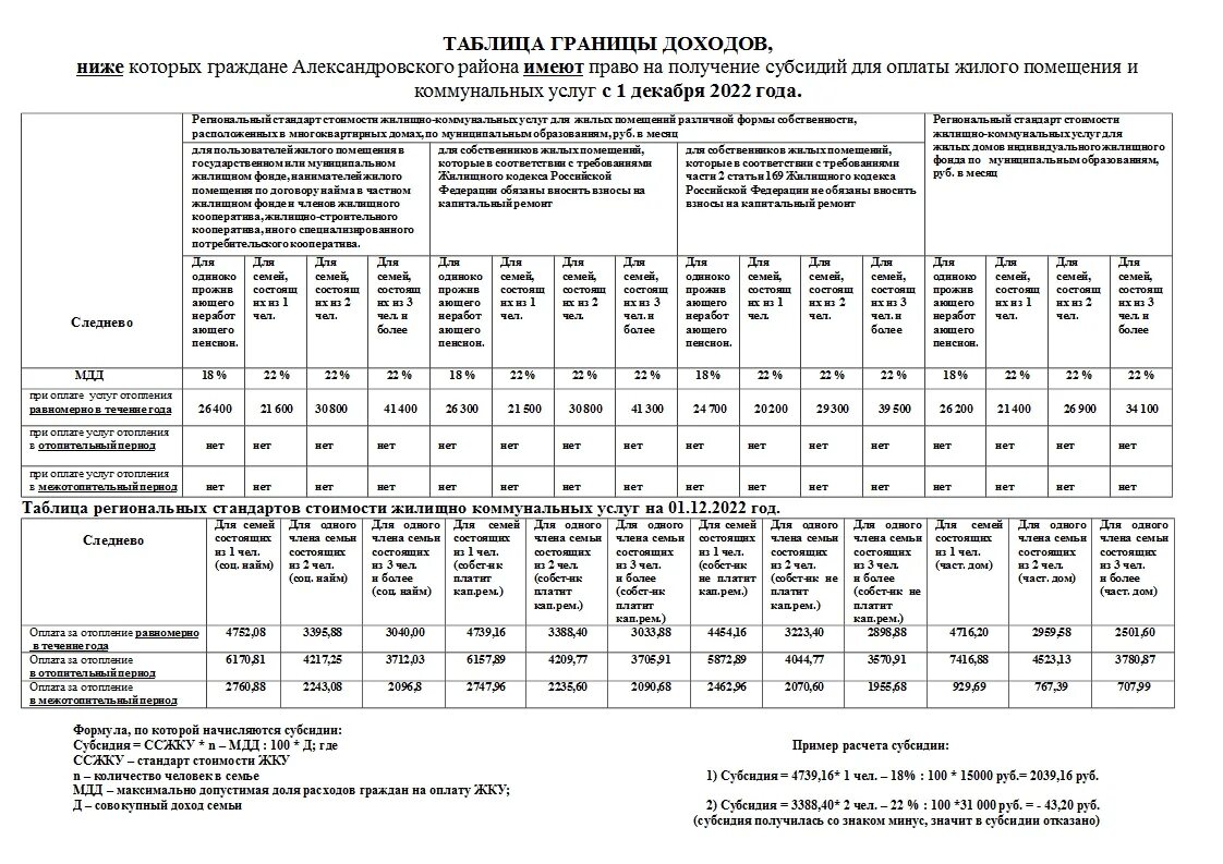 Плата за содержание жилого помещения 2023. Доход для субсидии на оплату коммунальных услуг 2022 в Москве. Таблица доходов для субсидии на ЖКХ В Москве в 2022 году. Доход семьи для субсидии на оплату ЖКХ В Москве 2022. Размер субсидии на оплату ЖКХ В Москве с 2022 года таблица.