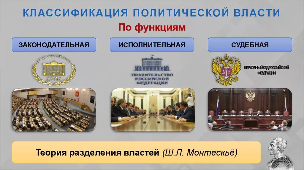 Классификация типов политической власти. Классификация типов политической власти. Типология власти. Виды политической власти. Классификация видов политической власти.