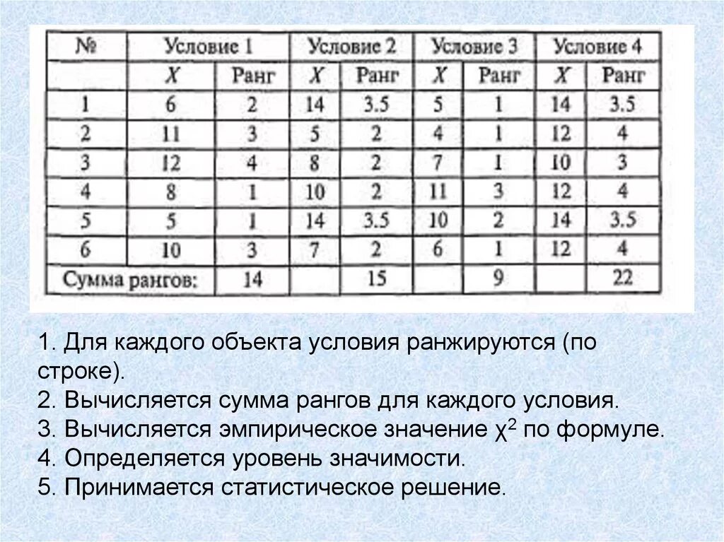 Сравнить две выборки