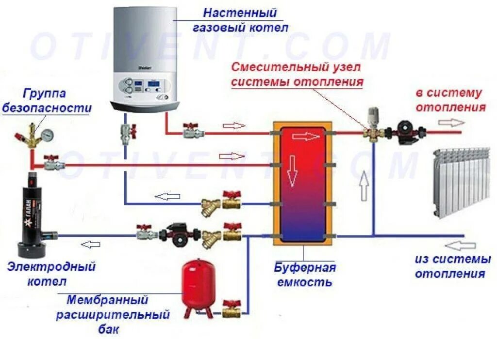 Подключение электрокотла в доме. Схема подключения электрокотла к системе отопления в частном доме. отопление частного дома электрокотлом схема подключения. система отопления электрическим котлом схема.