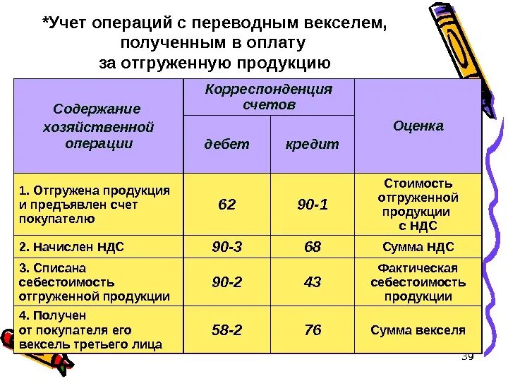 Предъявлен счет покупателям. Отгружена продукция покупателю проводка. Отгружена покупателям готовая продукция и выставлен счет. Отгружена готовая продукция проводки. Товар отгружен покупателю проводки.