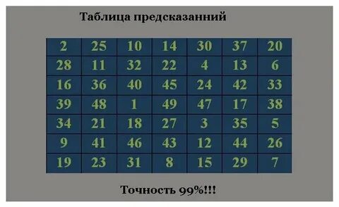 Исполнить таблицу
