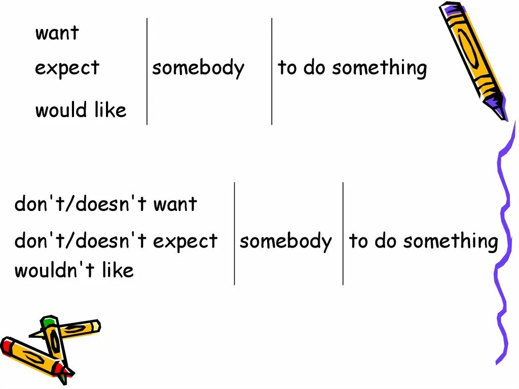 Do the most of something. To make Somebody do something примеры. To Let/make Somebody do something правило. Конструкция i want to do something. Want SMB to do smth правило.