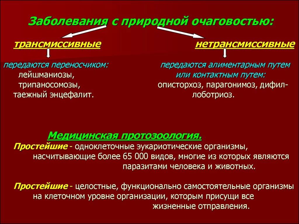 Примеры природных очагов. Природная очаговость трансмиссивных заболеваний. Трансмиссивные и природно-очаговые заболевания. Трансмиссивные болезни и природно-очаговые заболевания. Трансмиссивные заболевания с природной очаговостью.