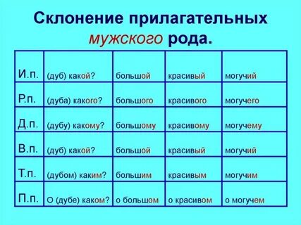 Люба склонение