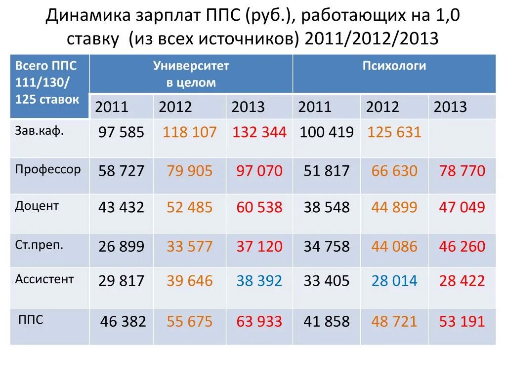 Зарплата ППС В 2021 году. ППС зарплата. ППС полиция зарплата. Оклад полицейского ППС В Москве.