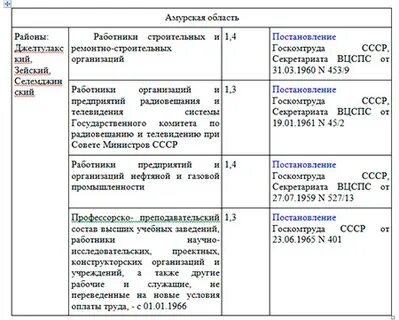 Районный коэффициент новосибирск 2024 год