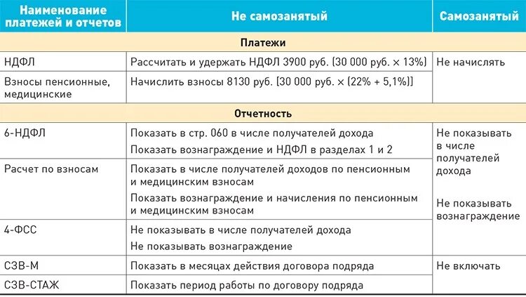 Можно получать пособия по самозанятым