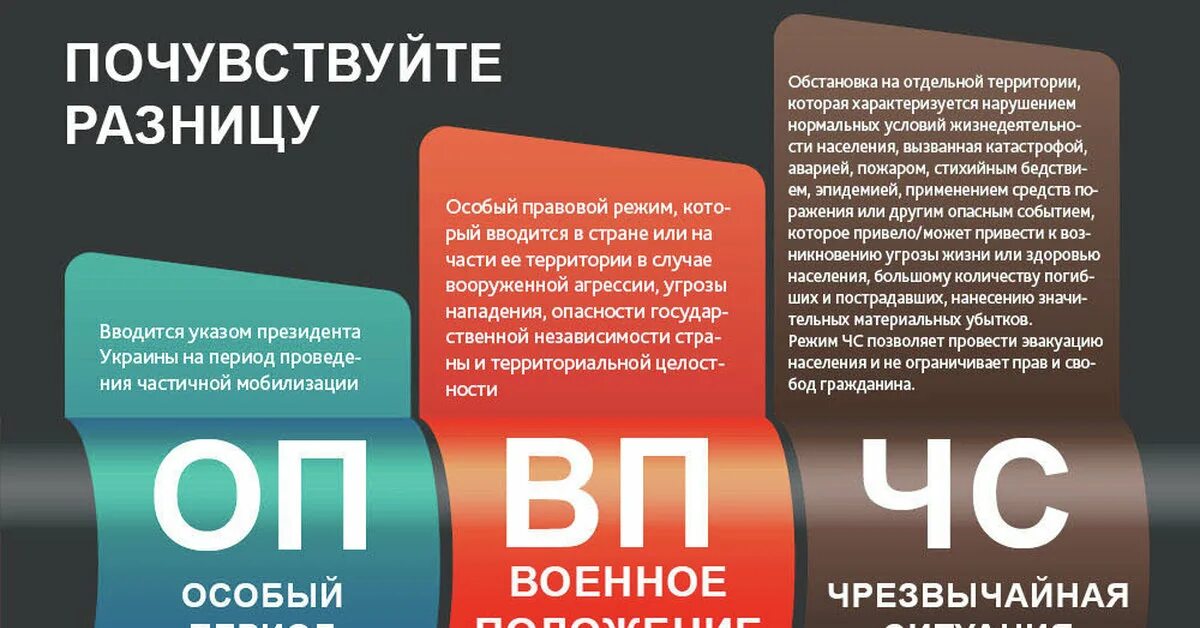 Какого числа военное положение. Чрезвычайное и военное положение. Чрезвычайное и военное положение разница. Военное положение. Военное и чрезвычайное положение различия.