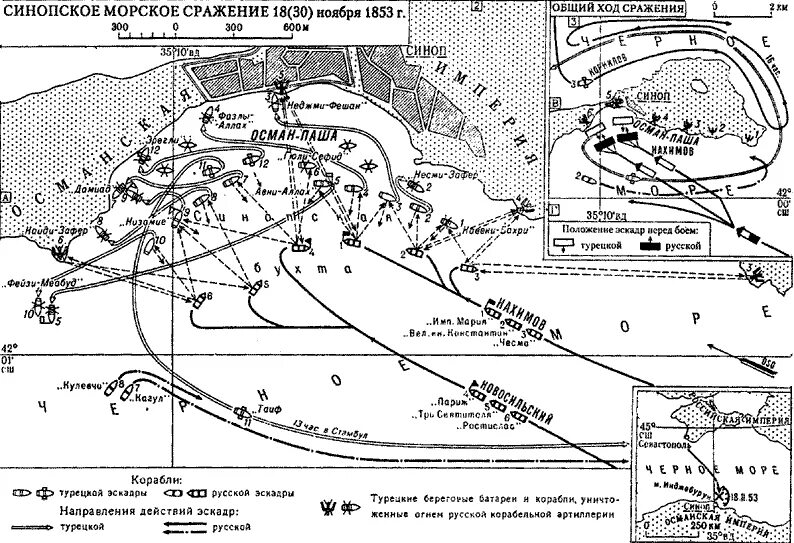 Схема Синопского сражения 1853 года. Нахимов 1853 Синопское сражение.