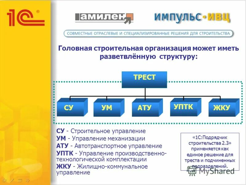 Застройщик заказчик подрядчик в строительстве. Требования к генеральному подрядчику в строительстве. Агентство недвижимости новостройки барнаула. Как выйти на подрядчиков строительных компаний. Как выйти на подрядчиков строительных компаний.