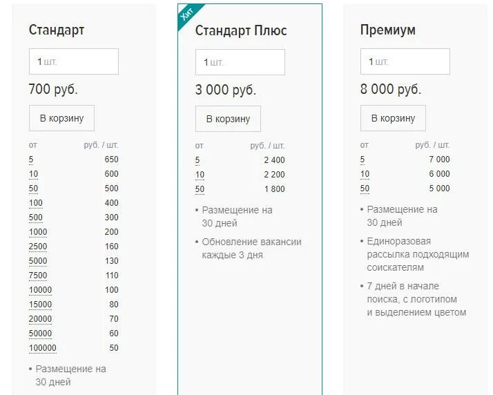 Тарифы hh. Hh.ru курган. тарифы hh для работодателей цены. hh тверь вакансии на сегодня.