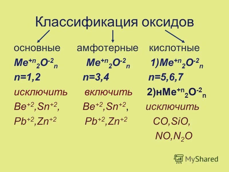 Как отличить амфотерные